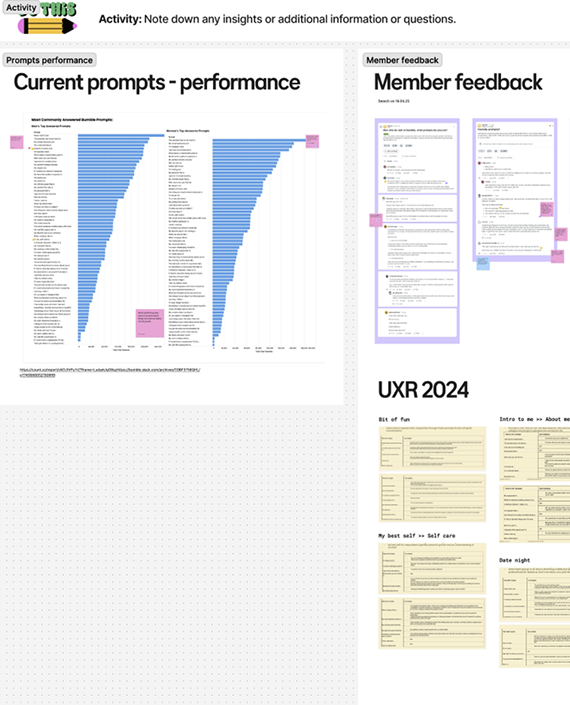 Audit performance chart